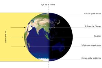 La primavera, un punto de vista