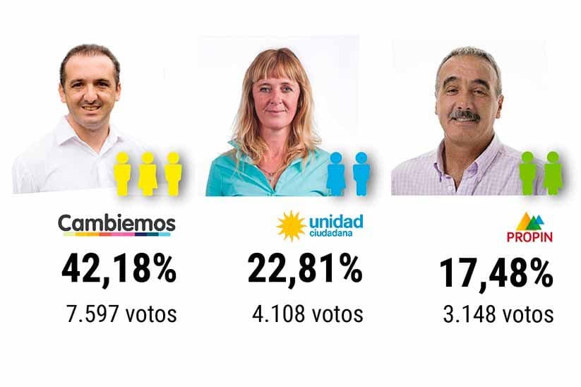 La historia de los partidos, detrás del triunfo de Cambiemos